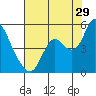 Point Buckler tide chart for Saturday, July 29, 2023