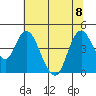 Point Buckler tide chart for Saturday, July 8, 2023