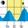 Point Buckler tide chart for Sunday, July 9, 2023