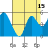 Point Buckler tide chart for Tuesday, August 15, 2023