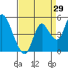 Point Buckler tide chart for Tuesday, August 29, 2023