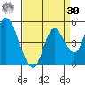 Point Buckler tide chart for Wednesday, August 30, 2023