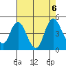 Point Buckler tide chart for Sunday, August 6, 2023