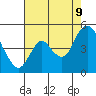 Point Buckler tide chart for Wednesday, August 9, 2023