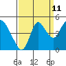 Point Buckler tide chart for Monday, September 11, 2023