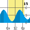 Point Buckler tide chart for Friday, September 15, 2023