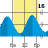 Point Buckler tide chart for Saturday, September 16, 2023