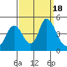 Point Buckler tide chart for Monday, September 18, 2023