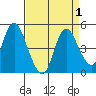 Point Buckler tide chart for Friday, September 1, 2023