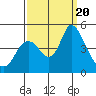 Point Buckler tide chart for Wednesday, September 20, 2023