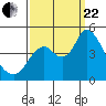 Point Buckler tide chart for Friday, September 22, 2023