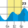 Point Buckler tide chart for Saturday, September 23, 2023