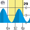Point Buckler tide chart for Friday, September 29, 2023