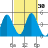 Point Buckler tide chart for Saturday, September 30, 2023