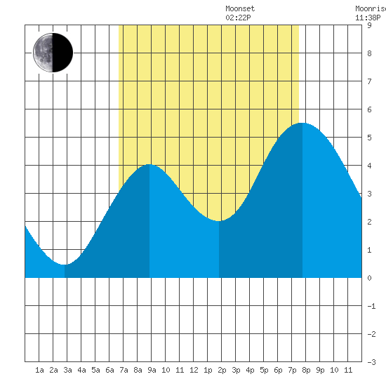 Point Buckler tide chart for Wednesday, September 6, 2023