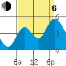Point Buckler tide chart for Wednesday, September 6, 2023