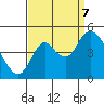 Point Buckler tide chart for Thursday, September 7, 2023