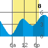 Point Buckler tide chart for Friday, September 8, 2023