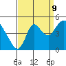 Point Buckler tide chart for Saturday, September 9, 2023