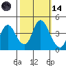 Point Buckler tide chart for Saturday, October 14, 2023