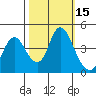 Point Buckler tide chart for Sunday, October 15, 2023