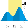 Point Buckler tide chart for Wednesday, October 18, 2023