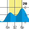 Point Buckler tide chart for Friday, October 20, 2023