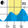 Point Buckler tide chart for Saturday, October 21, 2023