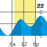 Point Buckler tide chart for Sunday, October 22, 2023