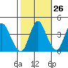 Point Buckler tide chart for Thursday, October 26, 2023