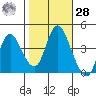 Point Buckler tide chart for Saturday, October 28, 2023