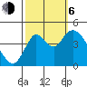 Point Buckler tide chart for Friday, October 6, 2023