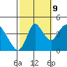 Point Buckler tide chart for Monday, October 9, 2023