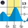 Point Buckler tide chart for Monday, November 13, 2023