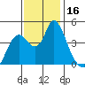 Point Buckler tide chart for Thursday, November 16, 2023