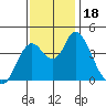 Point Buckler tide chart for Saturday, November 18, 2023