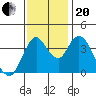 Point Buckler tide chart for Monday, November 20, 2023