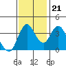 Point Buckler tide chart for Tuesday, November 21, 2023