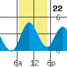 Point Buckler tide chart for Wednesday, November 22, 2023