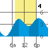 Point Buckler tide chart for Saturday, November 4, 2023