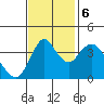 Point Buckler tide chart for Monday, November 6, 2023