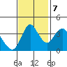 Point Buckler tide chart for Tuesday, November 7, 2023