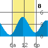 Point Buckler tide chart for Wednesday, November 8, 2023