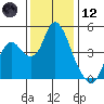 Point Buckler tide chart for Tuesday, December 12, 2023