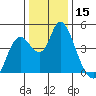 Point Buckler tide chart for Friday, December 15, 2023