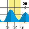 Point Buckler tide chart for Wednesday, December 20, 2023