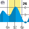 Point Buckler tide chart for Tuesday, December 26, 2023
