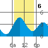 Point Buckler tide chart for Wednesday, December 6, 2023