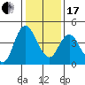 Point Buckler tide chart for Wednesday, January 17, 2024