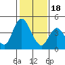 Point Buckler tide chart for Thursday, January 18, 2024